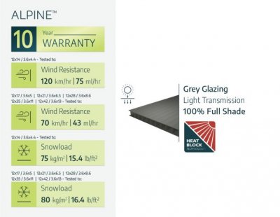 Carport i Metall För Husbil 3,59 X 8,63 m