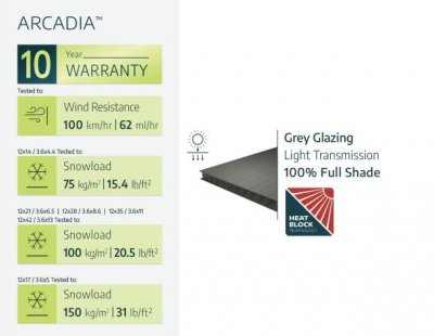 Arcadia Carport i Metall 3,6 X 4,5 m - Canopia