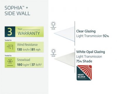 Entretak Sophia vit opal 160 x 96 cm + Sidovägg