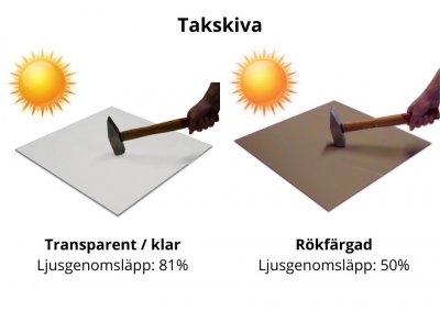 Entretak Väddö Small