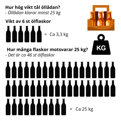 Öllåda 6-pack jakt med namn
